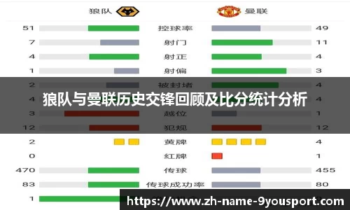 狼队与曼联历史交锋回顾及比分统计分析
